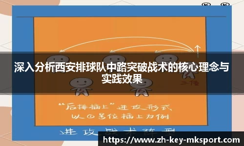 深入分析西安排球队中路突破战术的核心理念与实践效果
