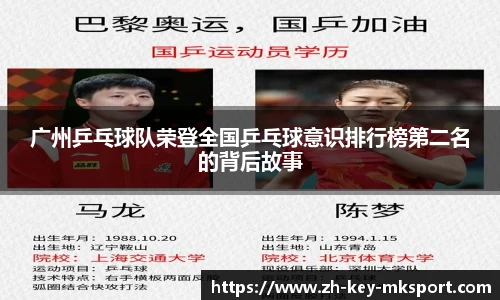广州乒乓球队荣登全国乒乓球意识排行榜第二名的背后故事